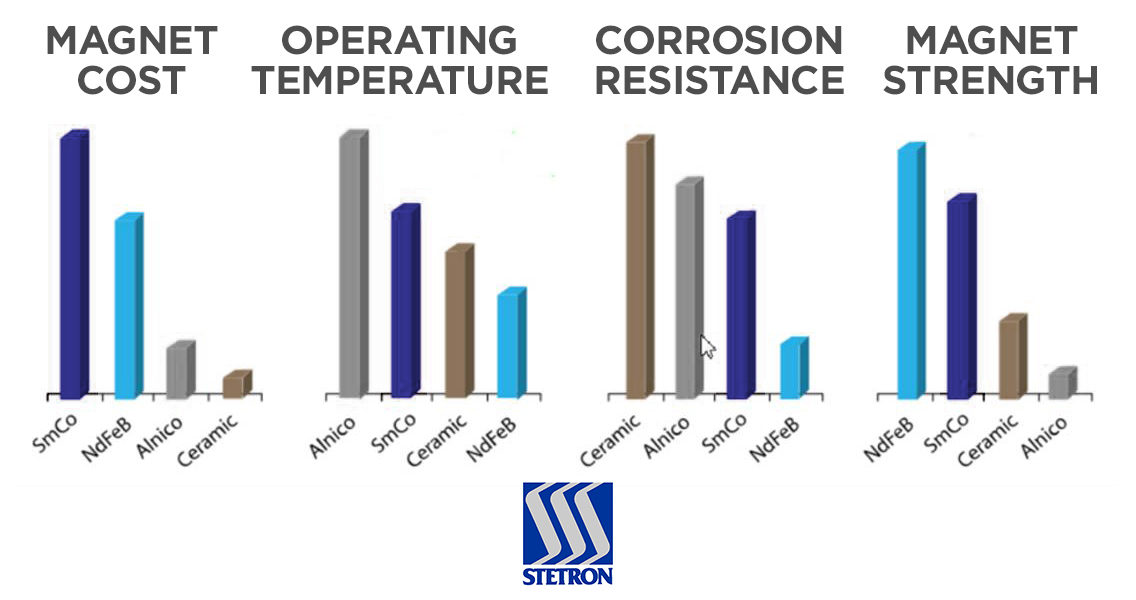 Loudspeakers A Look at