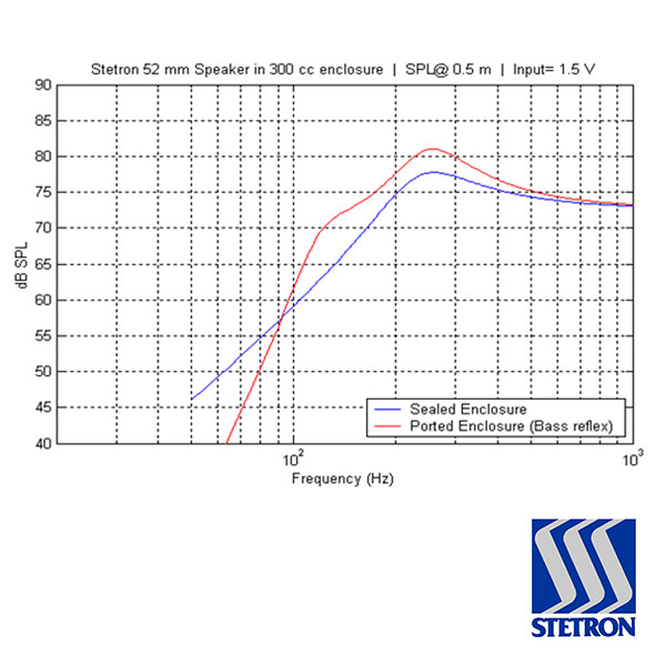 Enclosure Graph 2