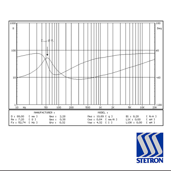 Thiele Small Parameters Measurement