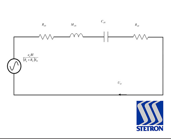 Thiele Small Parameters Measurement