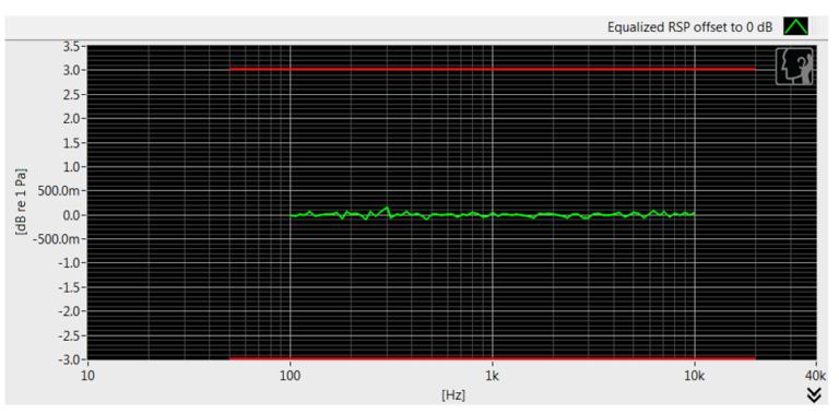 Testing Electret Condenser Microphones (ECM) - Stetron