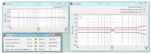 Fig. 5 Typical results of ECM under test.