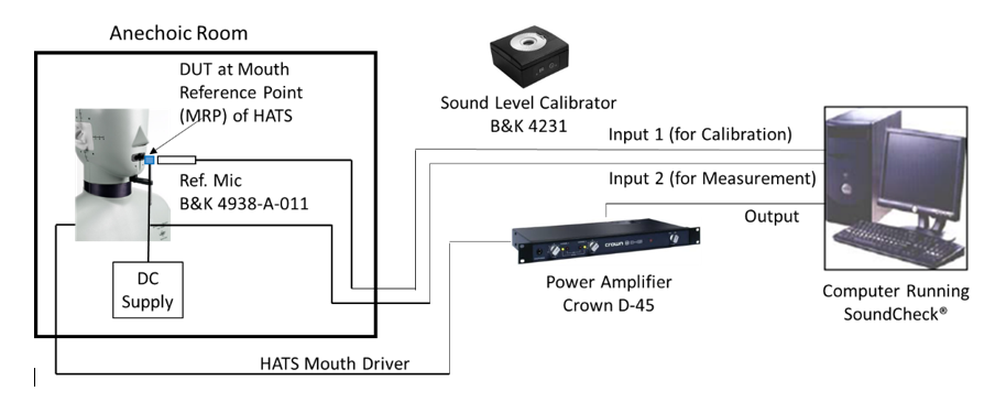 Testing Electret Condenser Microphones (ECM) - Stetron