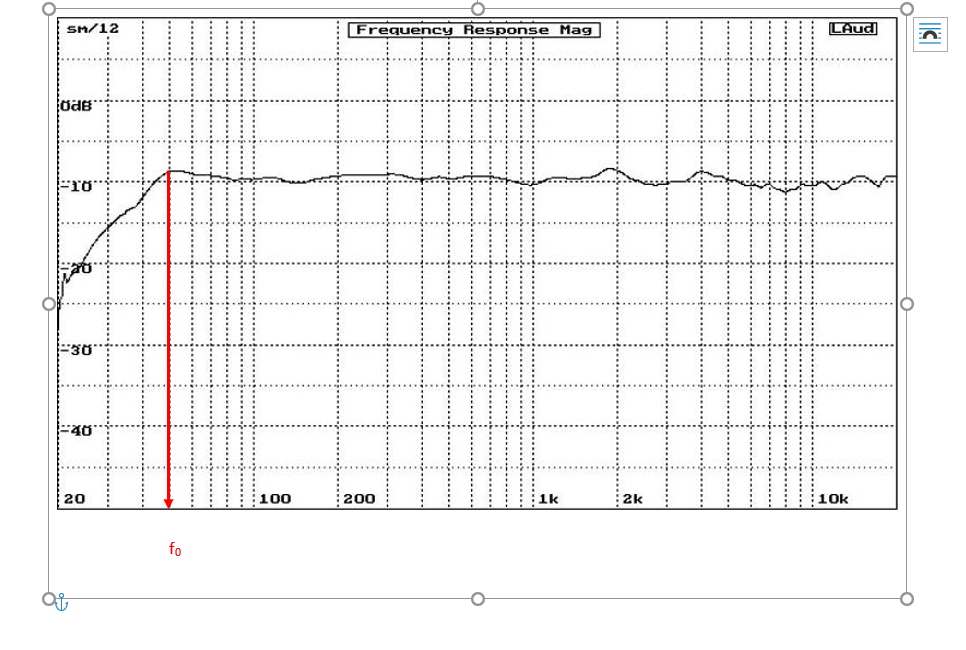 Resonant Frequency