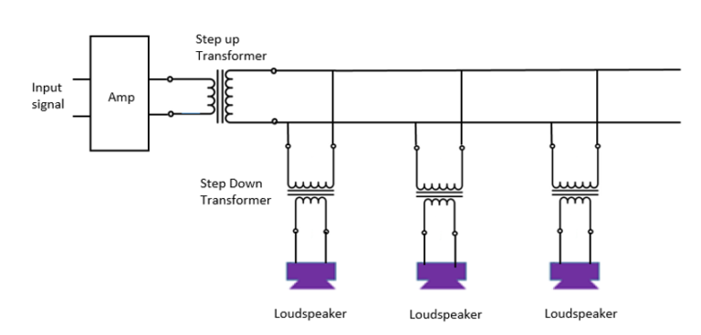 Distributed Audio Systems - Stetron